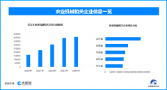 农业机械成长帮力农业现代化 若何提拔效率并推 农业机械成长帮力农业现代化 若何提拔效率并推