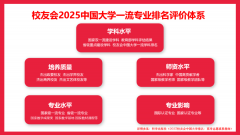 校友会2025中国大学机械设想制制及从动化专业排 校友会2025中国大学机械设想制制及从动化专业排