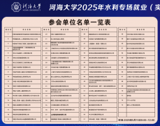 <b>中字头企业抢人!河海大学以211分数碾压 985 就业</b> <b>中字头企业抢人!河海大学以211分数碾压 985 就业</b>